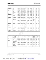 Preview for 80 page of Navtex NR-50 Operational Manual