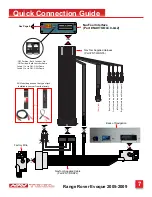 Предварительный просмотр 7 страницы NavTool 6.0-LG2-RR Installation Manual