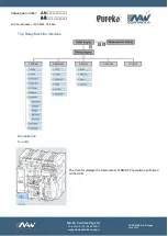 Preview for 11 page of NAW Controls Eureka AN Series Manual