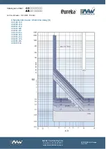 Preview for 17 page of NAW Controls Eureka AN Series Manual