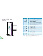 Предварительный просмотр 3 страницы nawras HBI-200 User Manual