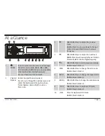 Предварительный просмотр 5 страницы Naxa NCA-610 Instruction Manual