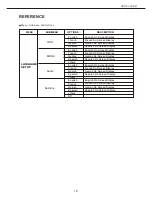 Preview for 17 page of Naxa ND-842 Instruction Manual