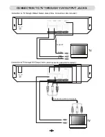 Предварительный просмотр 10 страницы Naxa ND-853 Instruction Manual