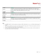 Preview for 10 page of NaxerTech NTT-101 Manual
