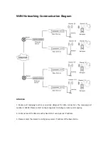 Предварительный просмотр 16 страницы Naya AFDI-BS450 User Manual