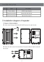 Предварительный просмотр 4 страницы Naya PNI-RP2710 User Manual