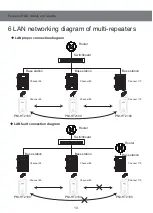 Предварительный просмотр 11 страницы Naya PNI-RP2710 User Manual