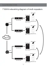 Предварительный просмотр 12 страницы Naya PNI-RP2710 User Manual