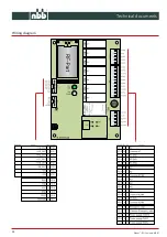 Предварительный просмотр 34 страницы NBB Planar-D1 Operating Instructions Manual