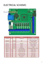 Предварительный просмотр 20 страницы NBE RTB Tokyo Manual