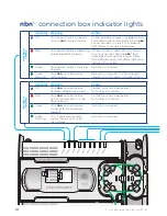 Preview for 14 page of NBN connection box User Manual