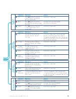 Preview for 15 page of NBN connection box User Manual