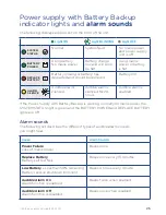 Preview for 25 page of NBN connection box User Manual