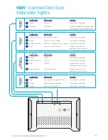 Preview for 9 page of NBN ODU outdoor antenna User Manual