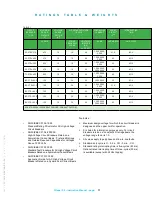 Preview for 11 page of nbs 150-CTDL-31.5-FX Installation, Operation And Maintenance Manual