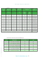 Preview for 12 page of nbs 150-CTDL-31.5-FX Installation, Operation And Maintenance Manual