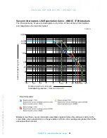 Preview for 34 page of nbs 150-CTDL-31.5-FX Installation, Operation And Maintenance Manual