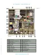 Preview for 40 page of nbs 150-CTDL-31.5-FX Installation, Operation And Maintenance Manual