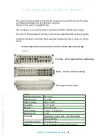 Preview for 85 page of nbs 150-CTDL-31.5-FX Installation, Operation And Maintenance Manual