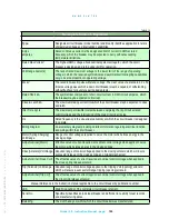 Preview for 105 page of nbs 150-CTDL-31.5-FX Installation, Operation And Maintenance Manual