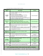 Preview for 115 page of nbs 150-CTDL-31.5-FX Installation, Operation And Maintenance Manual