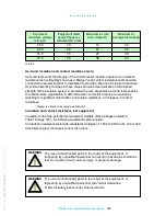 Preview for 123 page of nbs 150-CTDL-31.5-FX Installation, Operation And Maintenance Manual