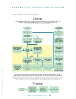 Preview for 148 page of nbs 150-CTDL-31.5-FX Installation, Operation And Maintenance Manual