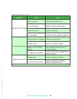 Preview for 149 page of nbs 150-CTDL-31.5-FX Installation, Operation And Maintenance Manual