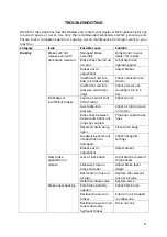 Preview for 22 page of NC ENGINEERING MKII 600 Series Operating, Maintenance And Safety Instructions