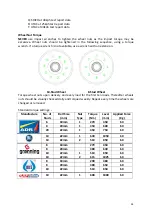 Preview for 34 page of NC ENGINEERING MKII 600 Series Operating, Maintenance And Safety Instructions