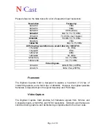 Preview for 4 page of NCast Digitizer Capture Card -PCI RGB User Manual