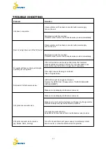 Preview for 11 page of NCCO EC920 Operation Manual