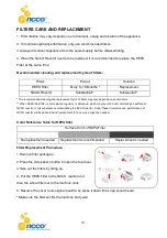 Preview for 11 page of NCCO HK Series Operation Manual