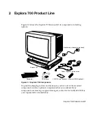 Preview for 11 page of NCD Explora 700 Installing Manual