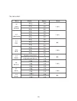 Preview for 16 page of NCE 20LSSB Owner'S Instruction Manual