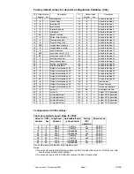 Preview for 7 page of NCE D15SR Manual