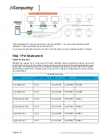 Предварительный просмотр 2 страницы NComputing MX100D Deployment Manual