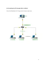 Preview for 9 page of NComputing OfficeStation L150 series User Manual