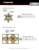 Preview for 3 page of NComputing X-series Cabling Manual