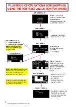 Preview for 6 page of nCounters Portable Angle Monitor Operation Manual