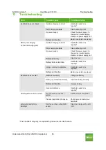 Preview for 45 page of NCR 5555 Series User Manual