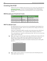 Preview for 58 page of NCR 6932-2202-9090 User Manual