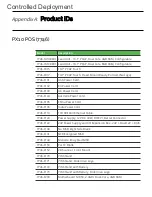 Preview for 81 page of NCR PX10 POS 7746 User Manual