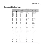 Preview for 129 page of NCR RealScan 7837-3000 User Manual