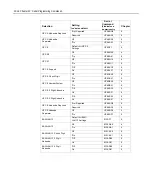 Preview for 152 page of NCR RealScan 7837-3000 User Manual