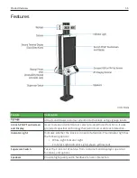 Preview for 15 page of NCR SelfServ XK32 Installation Manual