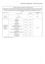 Preview for 12 page of NCS SHOULDER PACEMAKER SPM Series User Manual