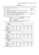 Preview for 19 page of NCS SHOULDER PACEMAKER SPM Series User Manual