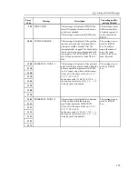 Preview for 125 page of NCT Group 100T Operator'S Manual